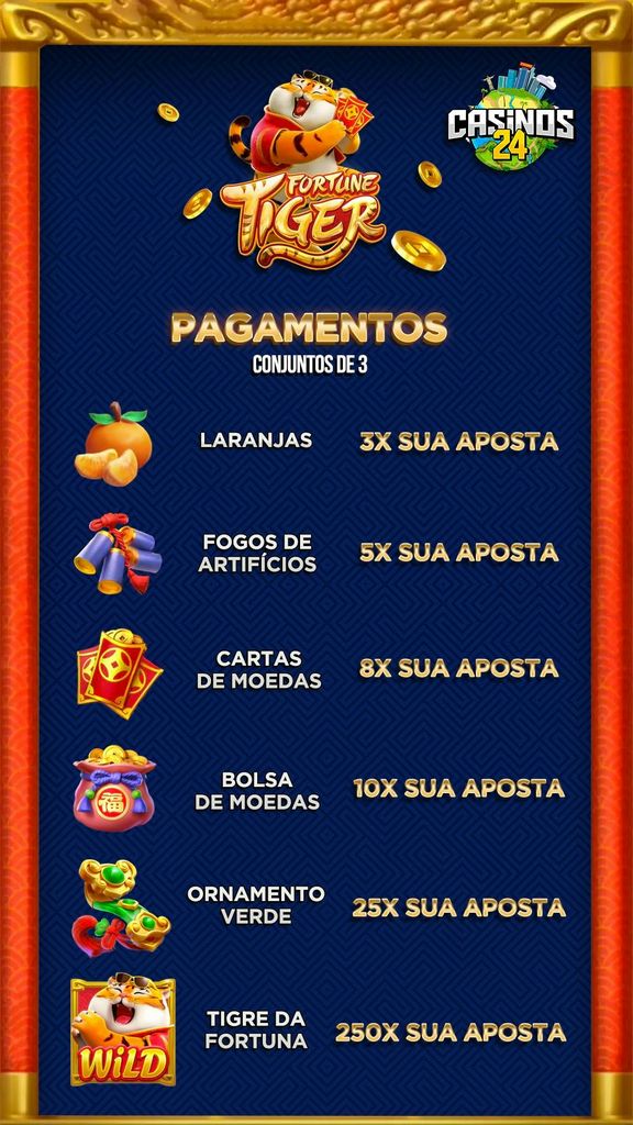 Teste do Tiger - Aposte Grátis e Confira Todos os Atributos Teste do Tiger - Aposte Grátis e Confira Todos os Atributos